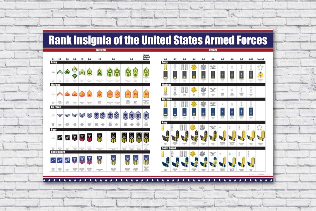 United States Army Ranks