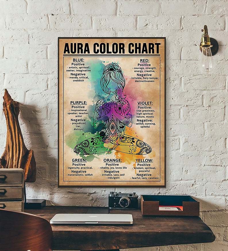 Yoga Poster - Aura Color Chart Poster, Yoga Prints Poster, Vintage ...
