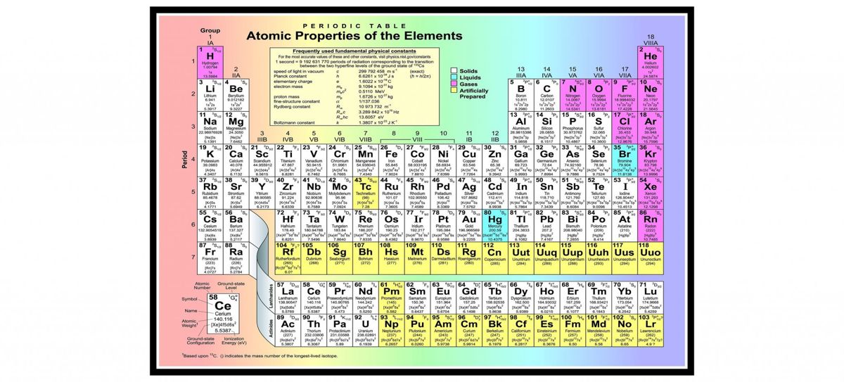 Periodic Table Poster Prints And Canvas Prints – Poster | Canvas Wall ...