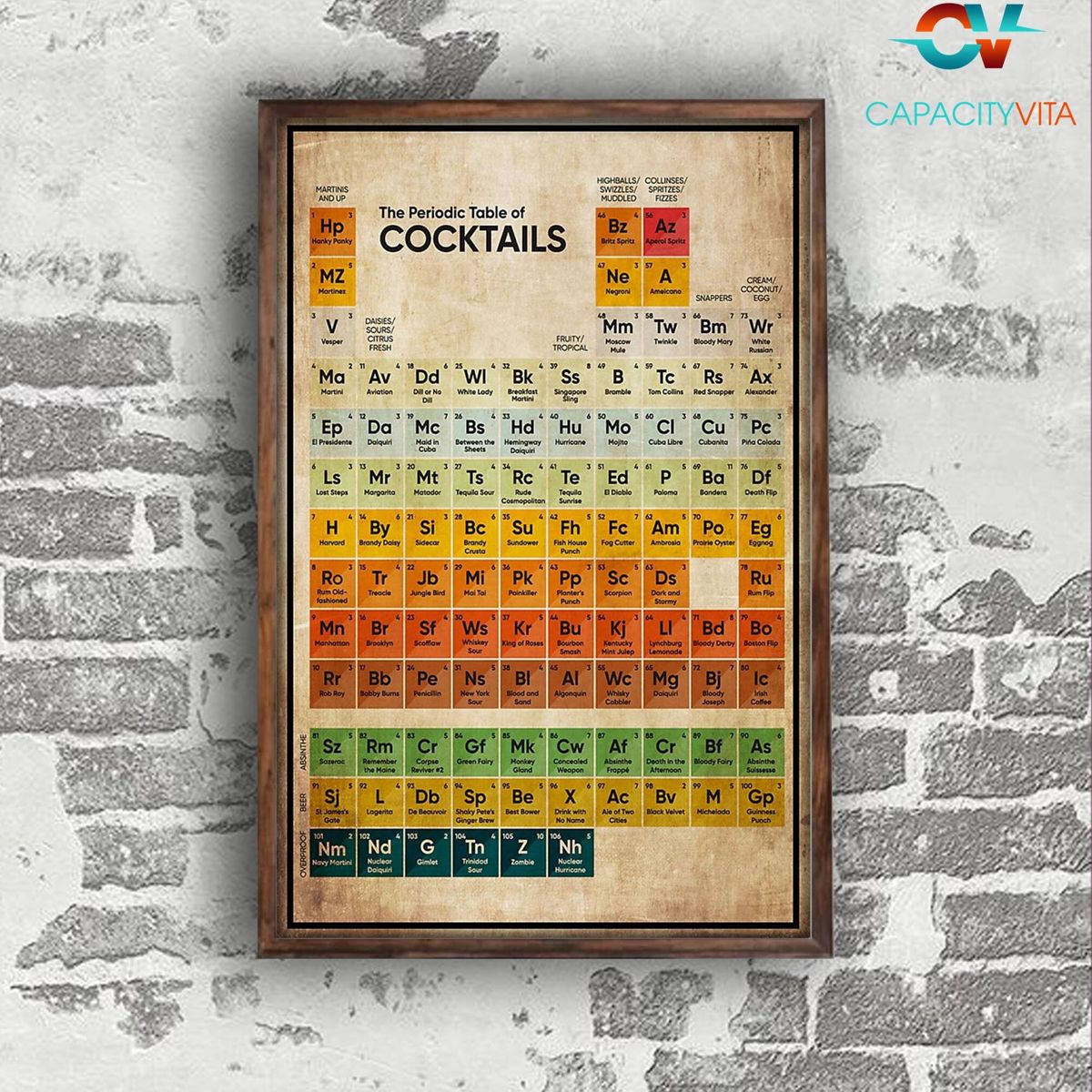 Bartender Poster Drinking Liquors Poster The Periodic Table Of ...